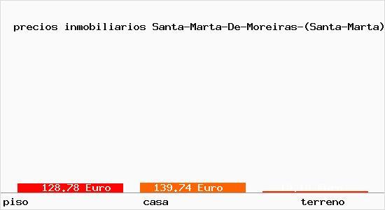 precios inmobiliarios Santa-Marta-De-Moreiras-(Santa-Marta)