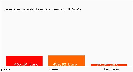 precios inmobiliarios Santo,-O