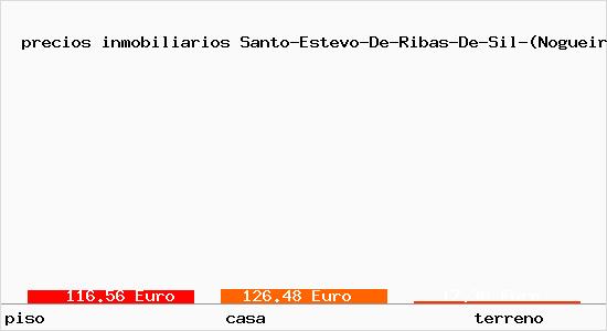 precios inmobiliarios Santo-Estevo-De-Ribas-De-Sil-(Nogueira-De-Ramuin)