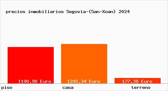 precios inmobiliarios Segovia-(San-Xoan)