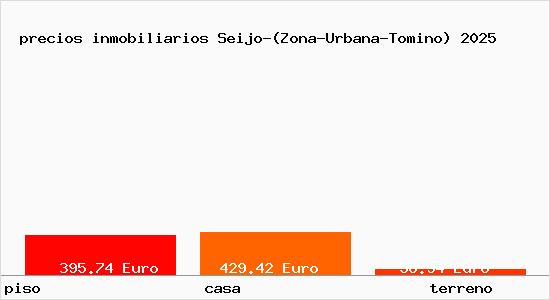 precios inmobiliarios Seijo-(Zona-Urbana-Tomino)