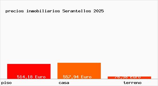 precios inmobiliarios Serantellos