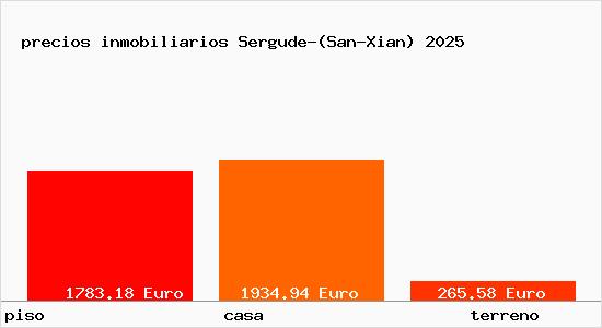 precios inmobiliarios Sergude-(San-Xian)