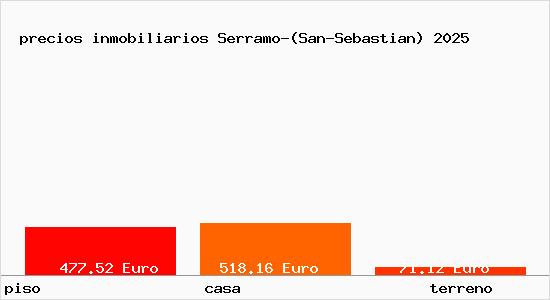precios inmobiliarios Serramo-(San-Sebastian)