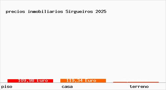 precios inmobiliarios Sirgueiros