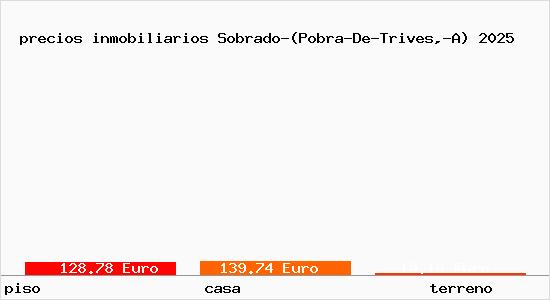 precios inmobiliarios Sobrado-(Pobra-De-Trives,-A)