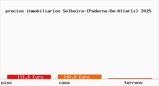 precios inmobiliarios Solbeira-(Paderne-De-Allariz)