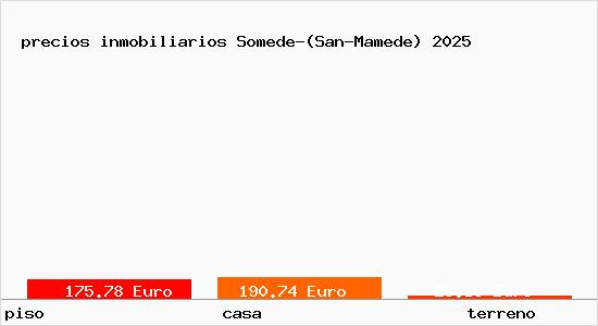 precios inmobiliarios Somede-(San-Mamede)