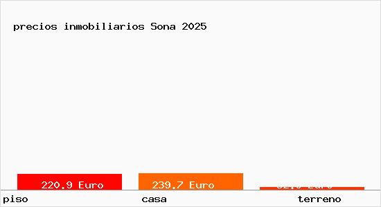 precios inmobiliarios Sona