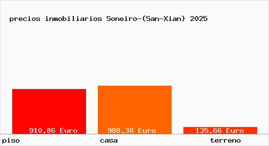 precios inmobiliarios Soneiro-(San-Xian)
