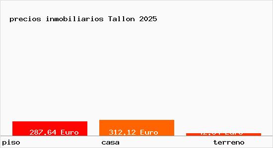 precios inmobiliarios Tallon