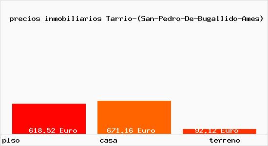 precios inmobiliarios Tarrio-(San-Pedro-De-Bugallido-Ames)