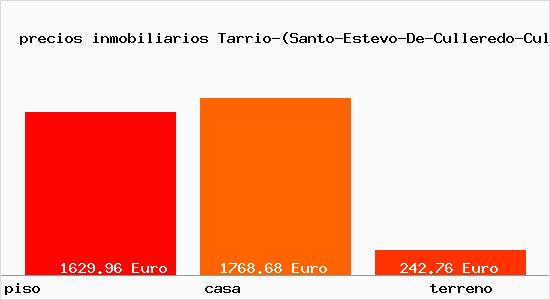 precios inmobiliarios Tarrio-(Santo-Estevo-De-Culleredo-Culleredo)