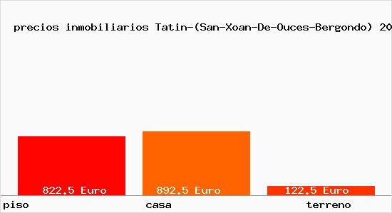 precios inmobiliarios Tatin-(San-Xoan-De-Ouces-Bergondo)
