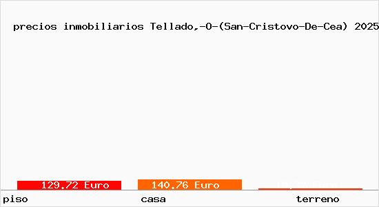 precios inmobiliarios Tellado,-O-(San-Cristovo-De-Cea)