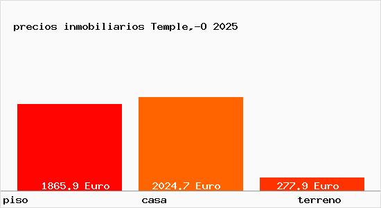 precios inmobiliarios Temple,-O