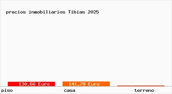 precios inmobiliarios Tibias