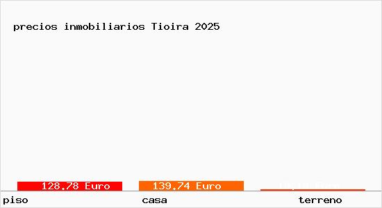 precios inmobiliarios Tioira