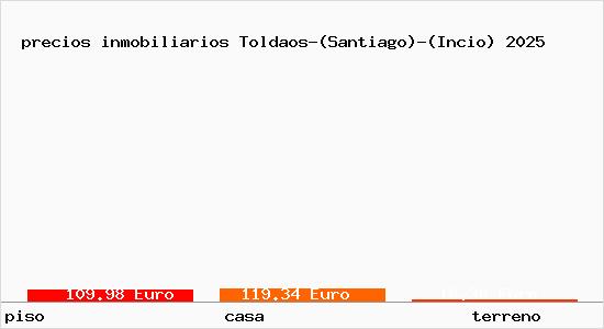 precios inmobiliarios Toldaos-(Santiago)-(Incio)
