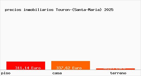 precios inmobiliarios Touron-(Santa-Maria)
