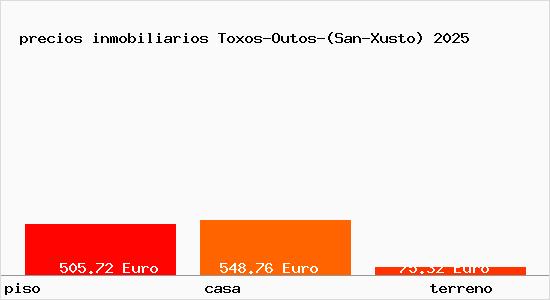 precios inmobiliarios Toxos-Outos-(San-Xusto)