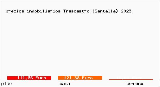 precios inmobiliarios Trascastro-(Santalla)
