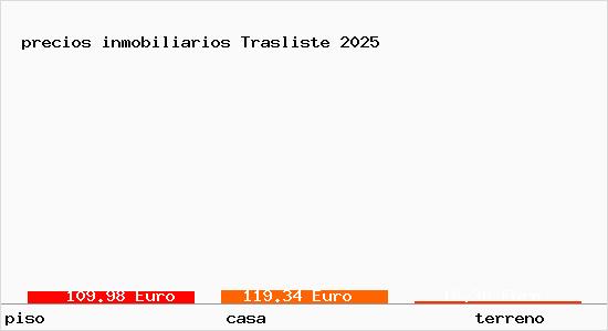 precios inmobiliarios Trasliste