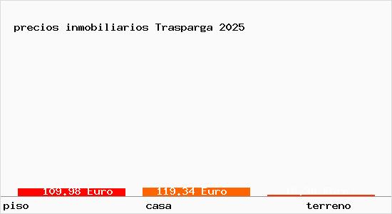 precios inmobiliarios Trasparga