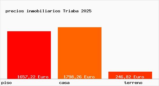 precios inmobiliarios Triaba