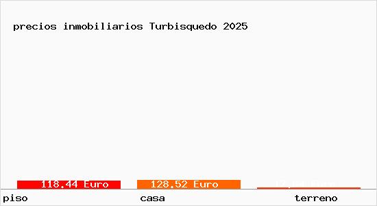 precios inmobiliarios Turbisquedo