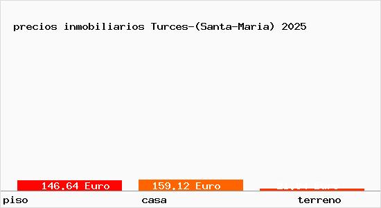precios inmobiliarios Turces-(Santa-Maria)