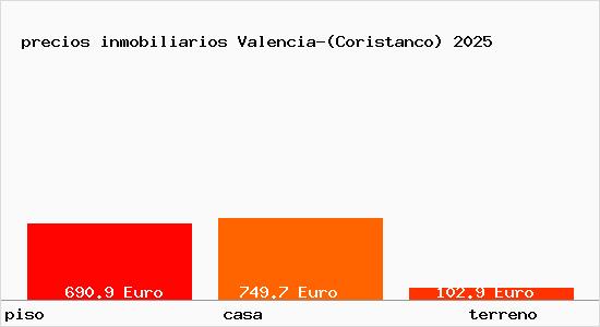 precios inmobiliarios Valencia-(Coristanco)