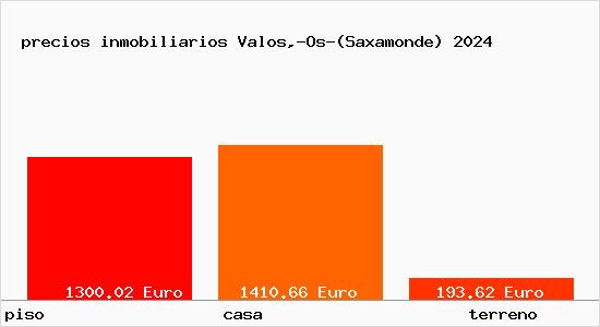 precios inmobiliarios Valos,-Os-(Saxamonde)