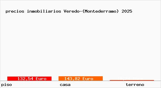 precios inmobiliarios Veredo-(Montederramo)