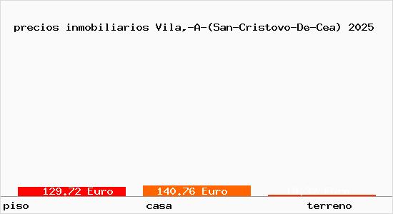 precios inmobiliarios Vila,-A-(San-Cristovo-De-Cea)