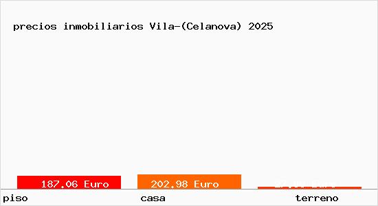 precios inmobiliarios Vila-(Celanova)
