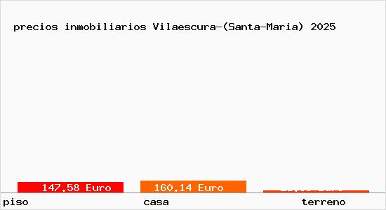precios inmobiliarios Vilaescura-(Santa-Maria)
