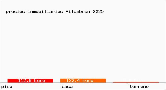 precios inmobiliarios Vilambran