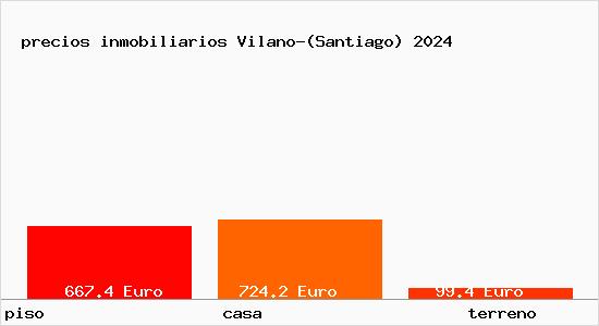 precios inmobiliarios Vilano-(Santiago)