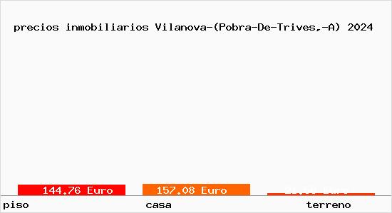 precios inmobiliarios Vilanova-(Pobra-De-Trives,-A)