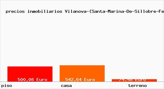 precios inmobiliarios Vilanova-(Santa-Marina-De-Sillobre-Fene)
