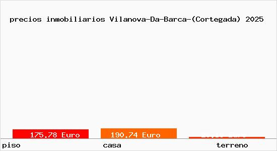 precios inmobiliarios Vilanova-Da-Barca-(Cortegada)