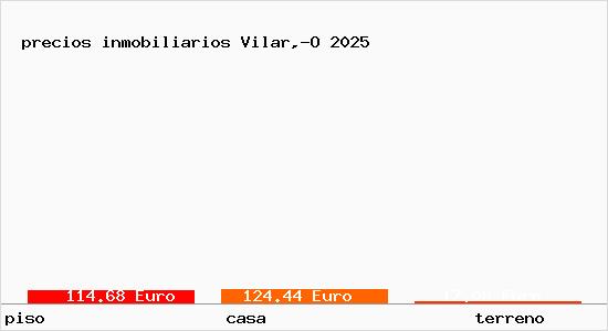 precios inmobiliarios Vilar,-O