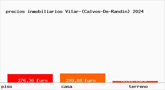 precios inmobiliarios Vilar-(Calvos-De-Randin)