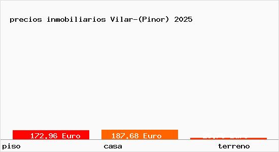 precios inmobiliarios Vilar-(Pinor)