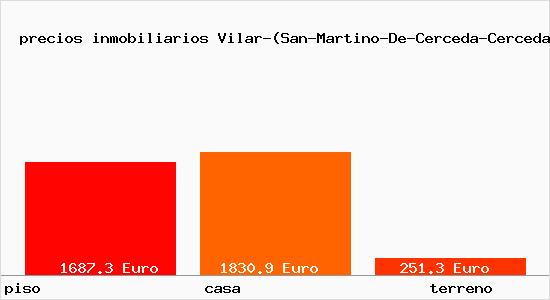 precios inmobiliarios Vilar-(San-Martino-De-Cerceda-Cerceda)