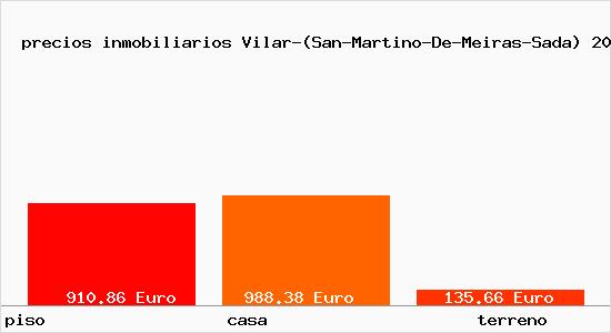 precios inmobiliarios Vilar-(San-Martino-De-Meiras-Sada)