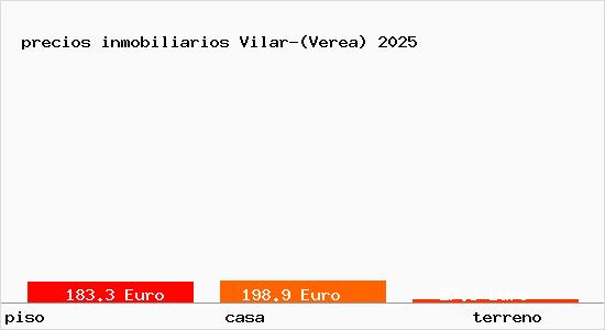 precios inmobiliarios Vilar-(Verea)