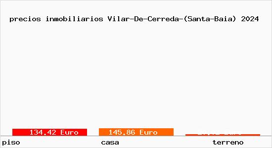 precios inmobiliarios Vilar-De-Cerreda-(Santa-Baia)