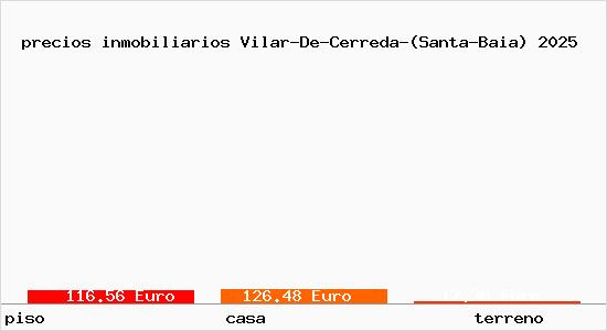 precios inmobiliarios Vilar-De-Cerreda-(Santa-Baia)